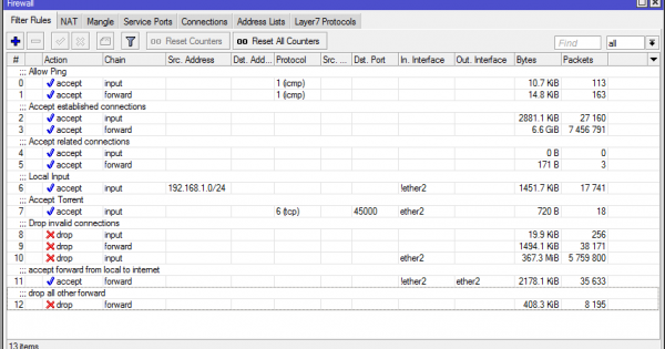 Mikrotik firewall настройка asterisk