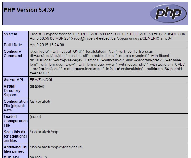 phpinfo на php-fpm+nginx