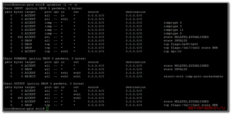 Настройка bind centos 7