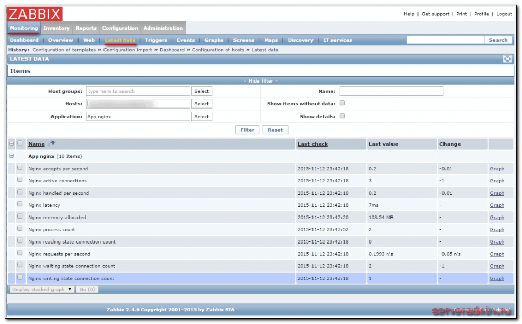 Monitoring web ru. Php-FPM Zabbix. Zabbix шаблоны. Отчеты Zabbix. Polycom Zabbix.