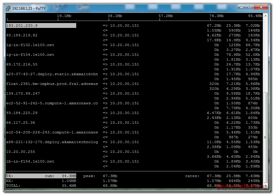 просмотр сетевой активности на шлюзе freebsd