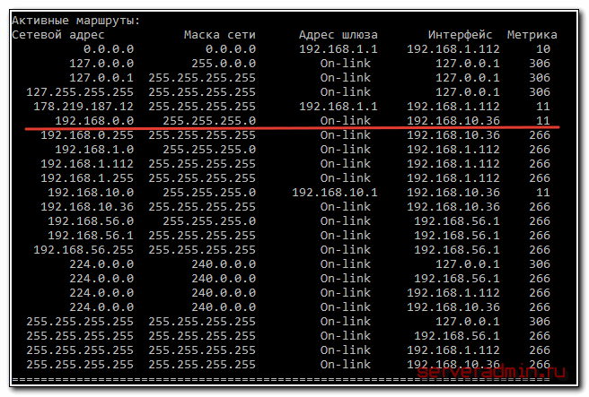 Маска подсети 255.255 255.192 сколько адресов. 255.255.255.0 Маска 24. Маска подсети 255.255.255.192. Маска сети 192.168.1.1. 192.168 Маска подсети.