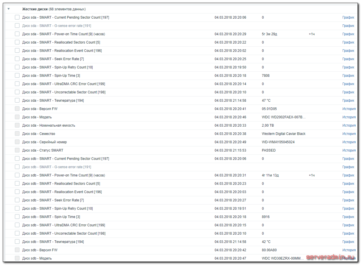 Настройка мониторинга smart жесткого диска в zabbix