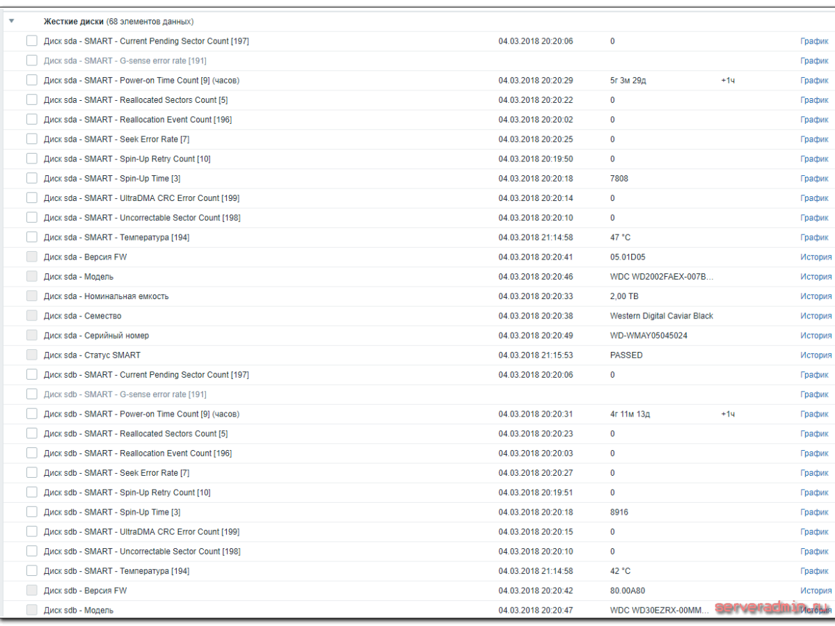 Мониторинг SMART в Zabbix