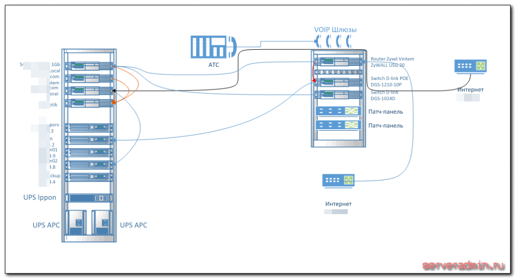 Схема серверного шкафа