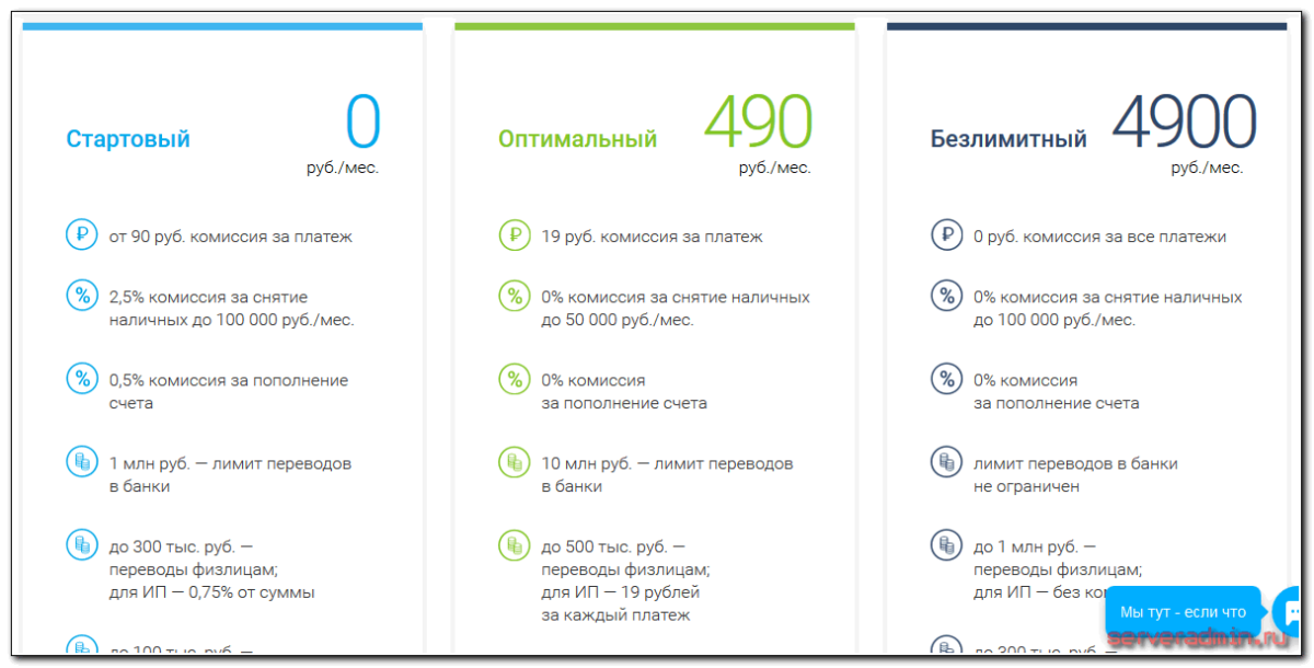 Физлицо перевод. Модуль банк для ИП. Модуль банк расчетный счет ИП. Модуль банк тарифы для ИП. Тарифы для ИП модуль.