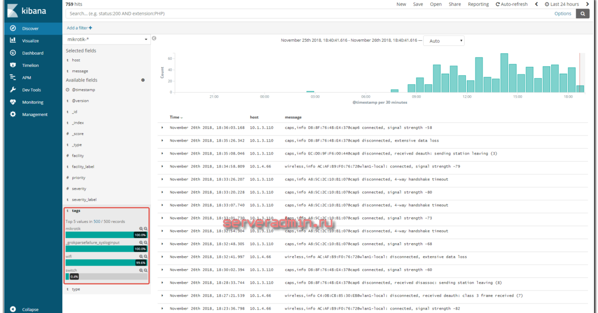 Kibana index