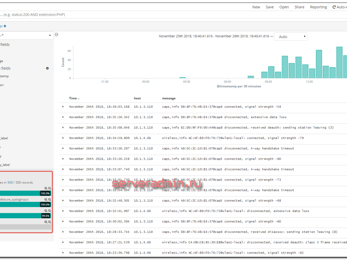 Централизованный сбор логов Mikrotik в ELK Stack