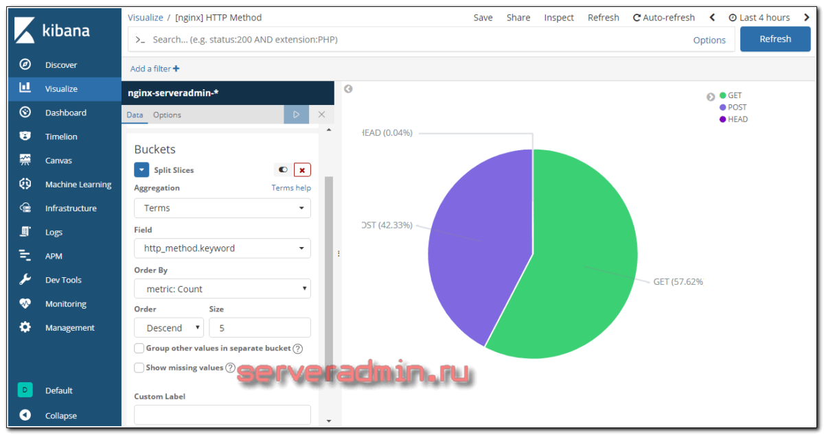 Order monitoring. Nginx dashboard. Dashboard Machine Learning. Kibana dashboard nginx. Elk nginx dashboard.