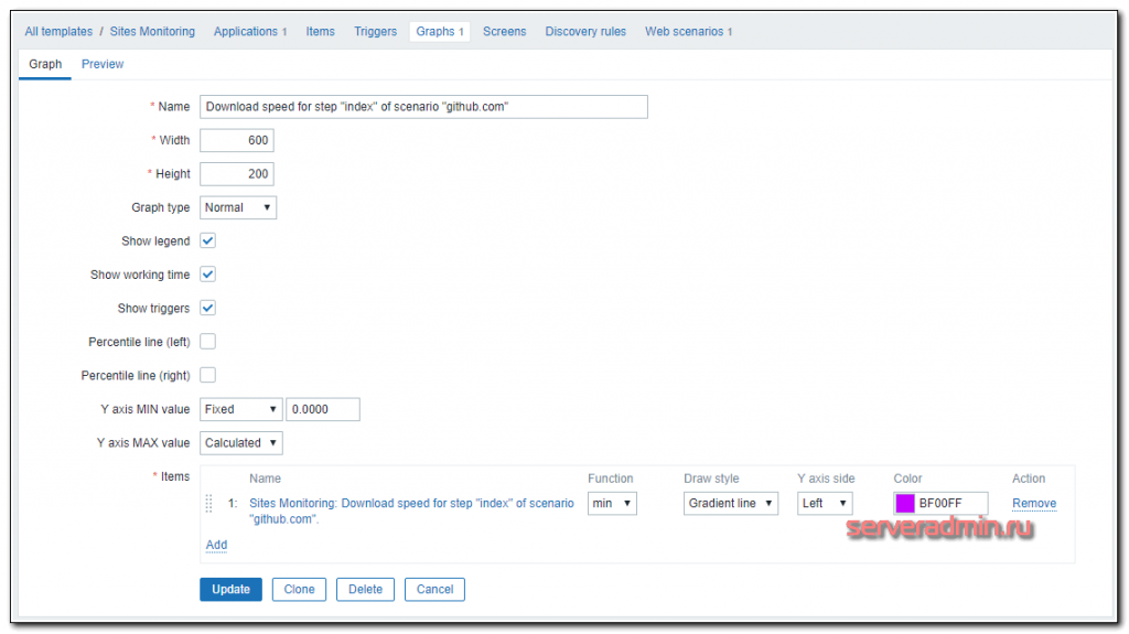 Monitoring web ru