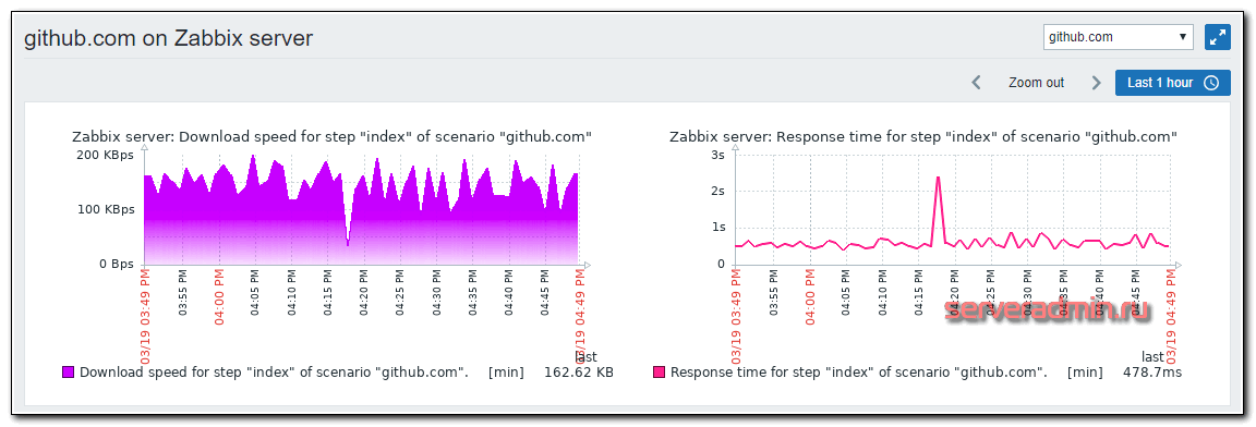 Screen для отклика и скорости загрузки сайта
