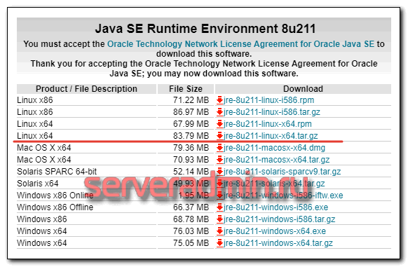 Установка Oracle Java на Ubuntu