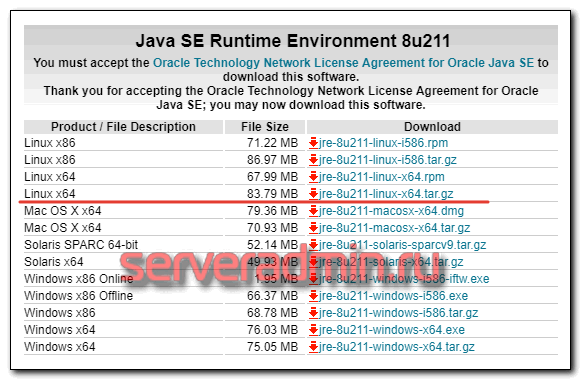 Что такое oracle jre usage