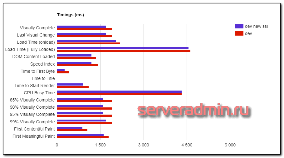 Сравнение разных ssl сертификатов