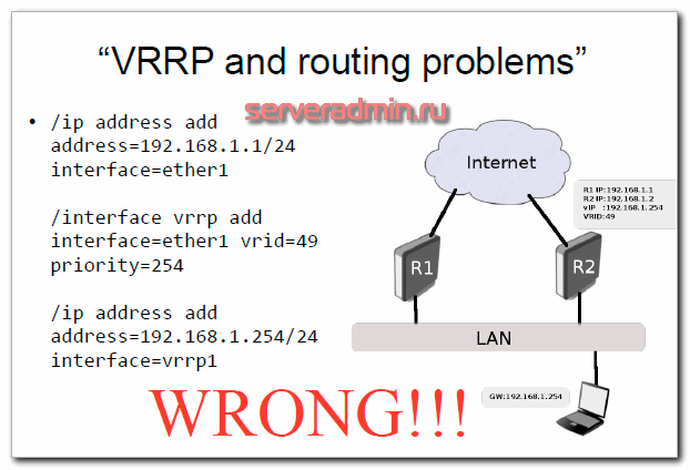 VRRP и проблемы маршрутизации