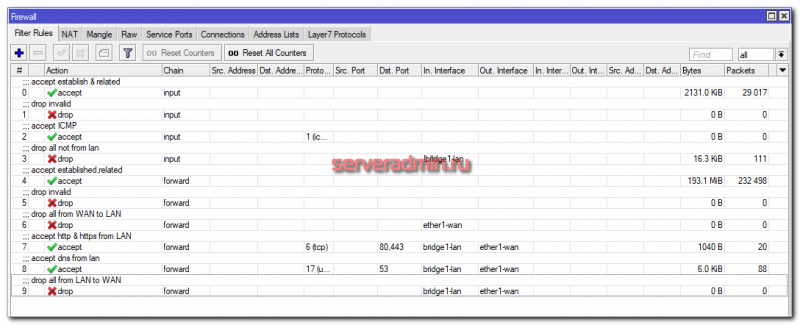 Mikrotik базовая настройка firewall