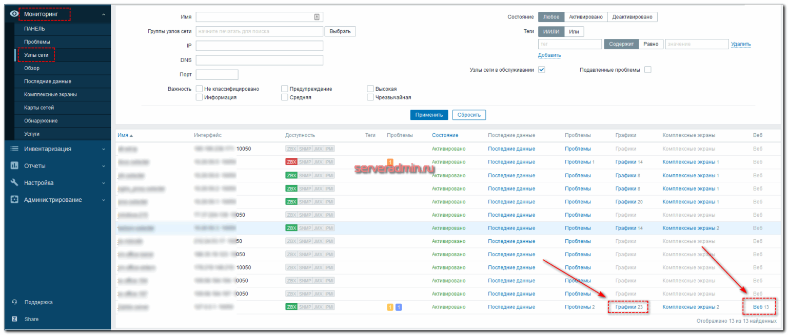 Zabbix шаблоны. Zabbix с поддержкой макросов на линиях связи. Инвентарные данные узла сети zabbix. Zabbix узлы сети. Zabbix группа узлов сети.