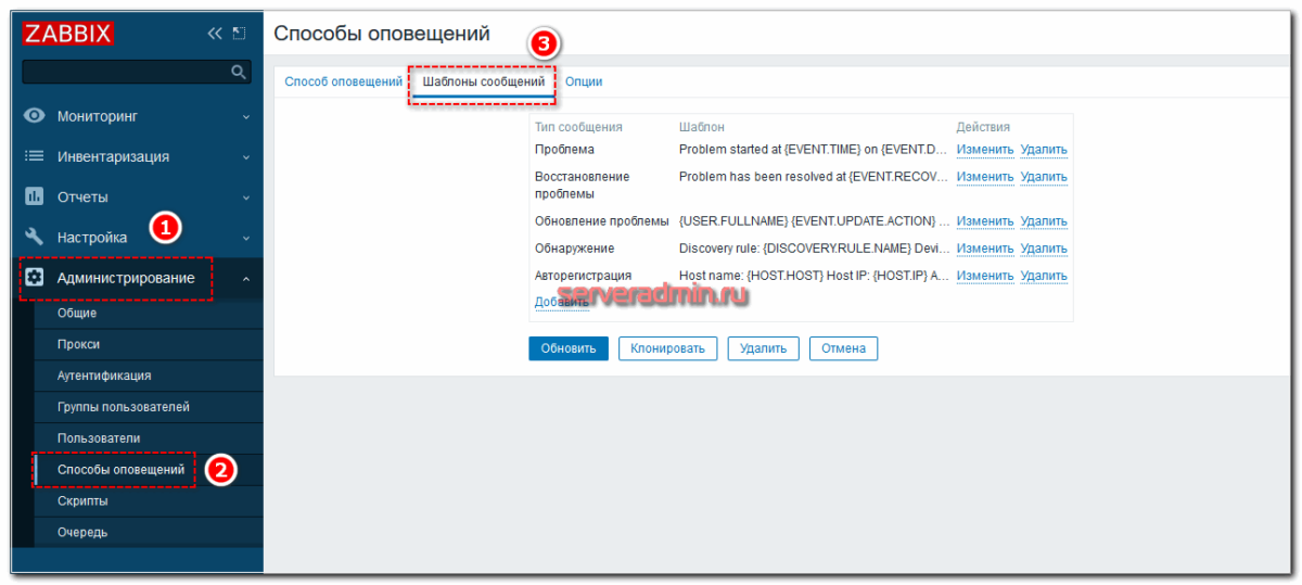 Мониторинг оповещения. Zabbix 5.0. Zabbix шаблон уведомления. Типы оповещений Zabbix. Zabbix удалить шаблон.