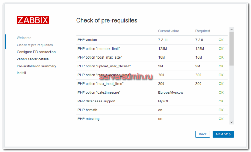 Zabbix: установка и базовая настройка системы мониторинга Windows для системных 