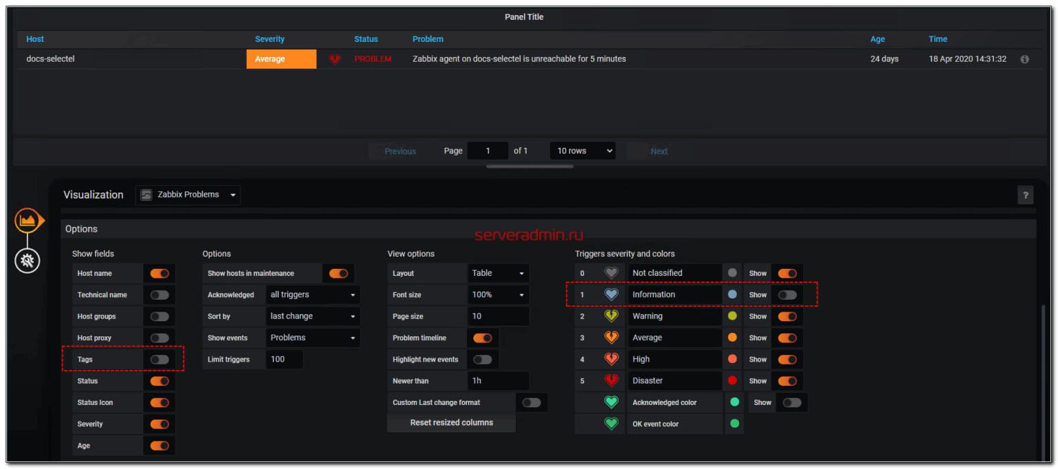 Grafana карта сети zabbix