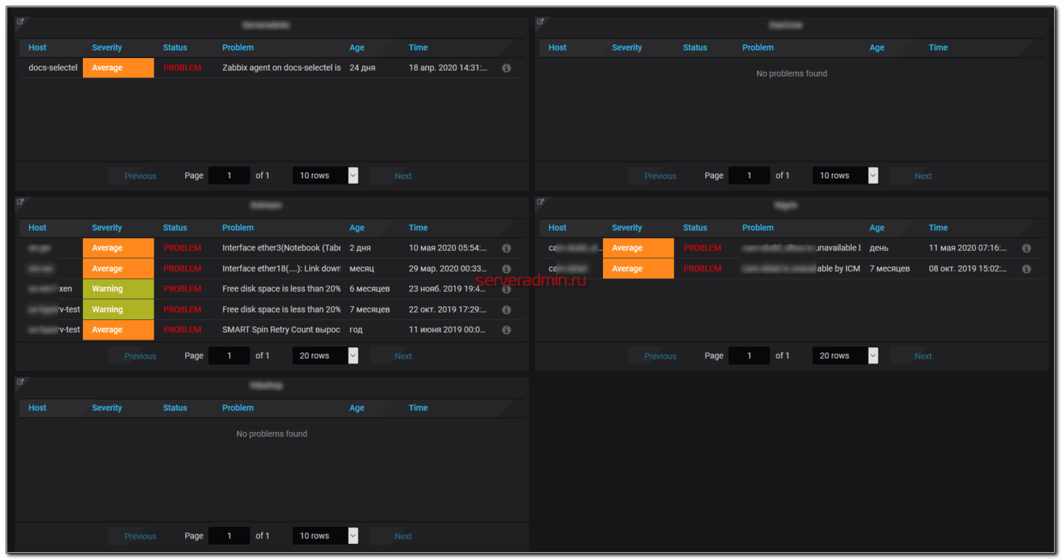 Zabbix перестал рисовать графики