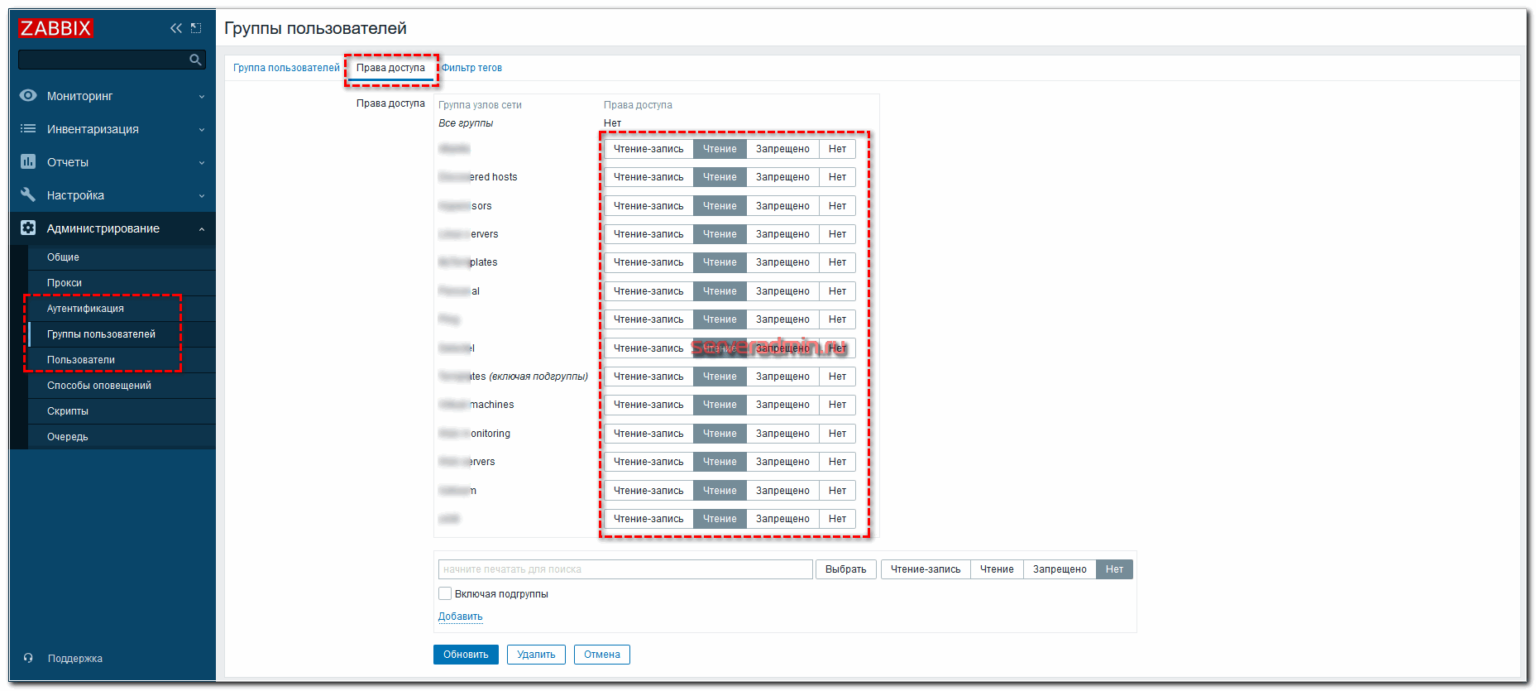 Группы пользователей. Zabbix группы. Zabbix администрирование. Отчеты Zabbix. Zabbix мониторинг очередей.