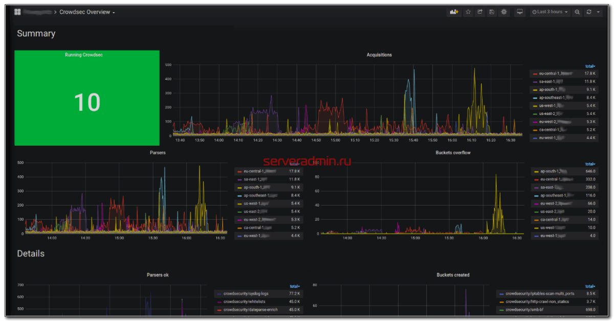 Kube state metrics