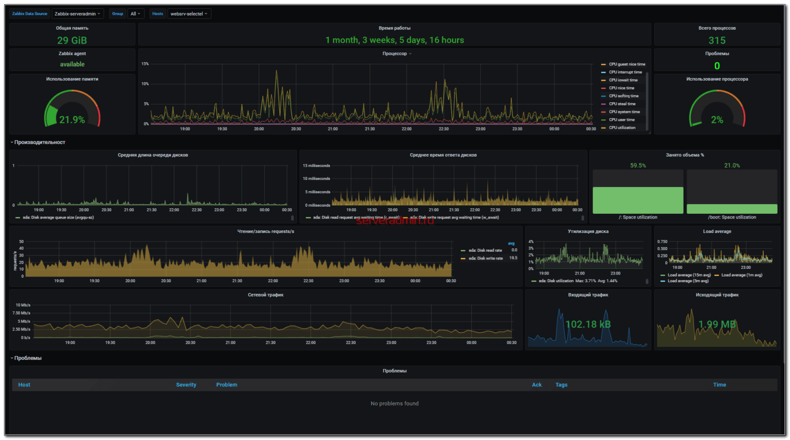 Status panel. Grafana Zabbix. Grafana Zabbix dashboard. Windows сервер Grafana. Grafana dashboard Zabbix problems.