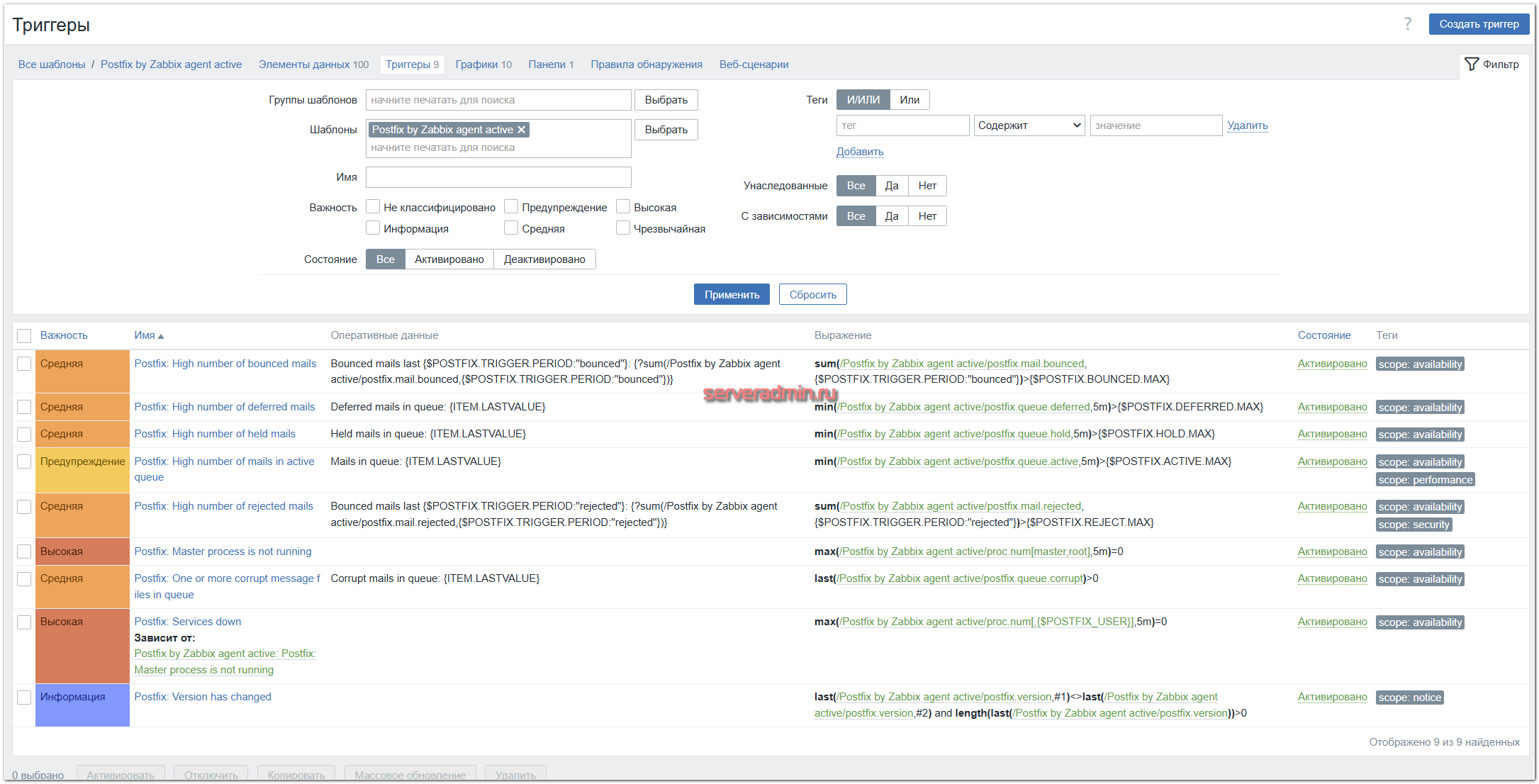 Список триггеров