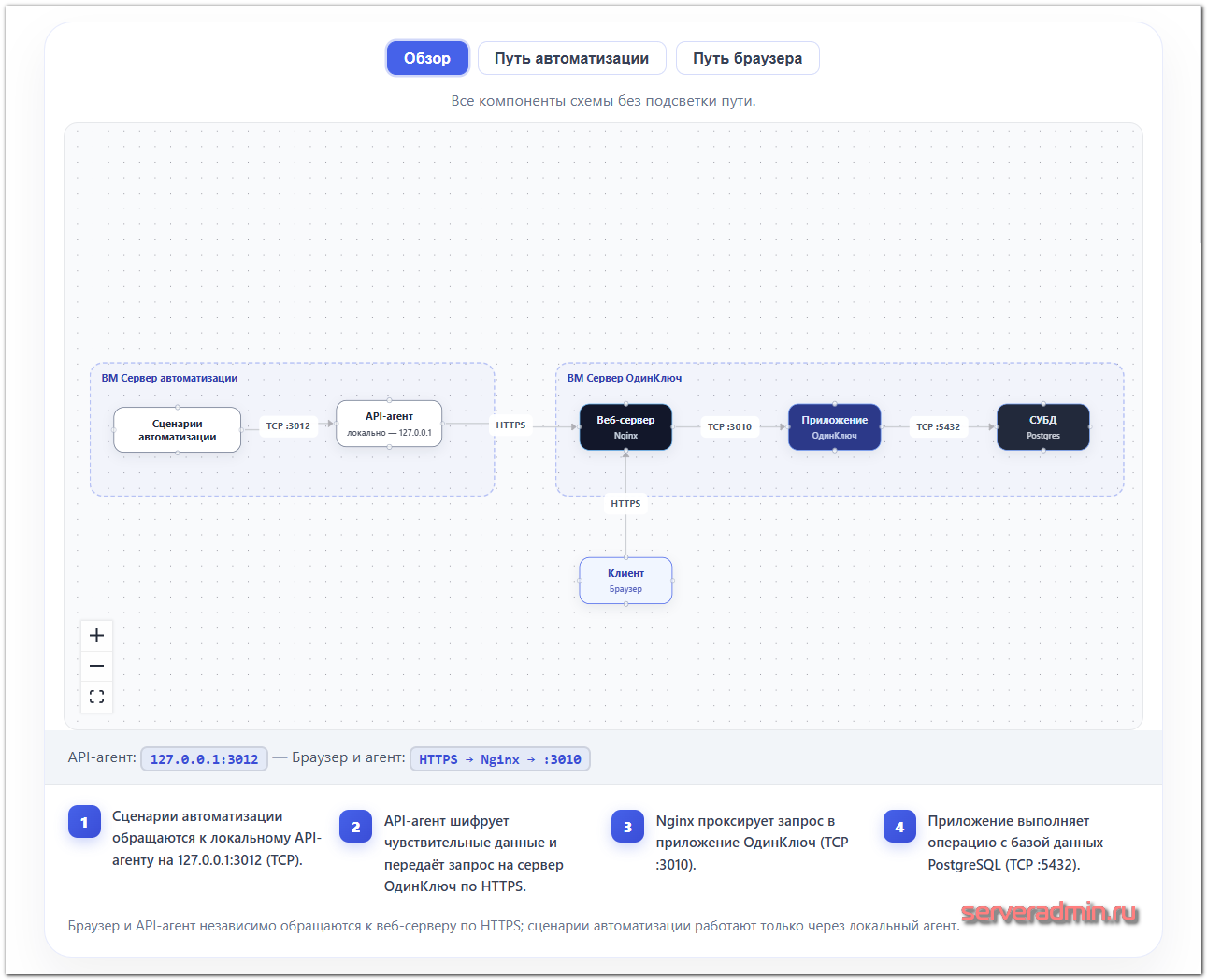 API-Агент ОдинКлюч